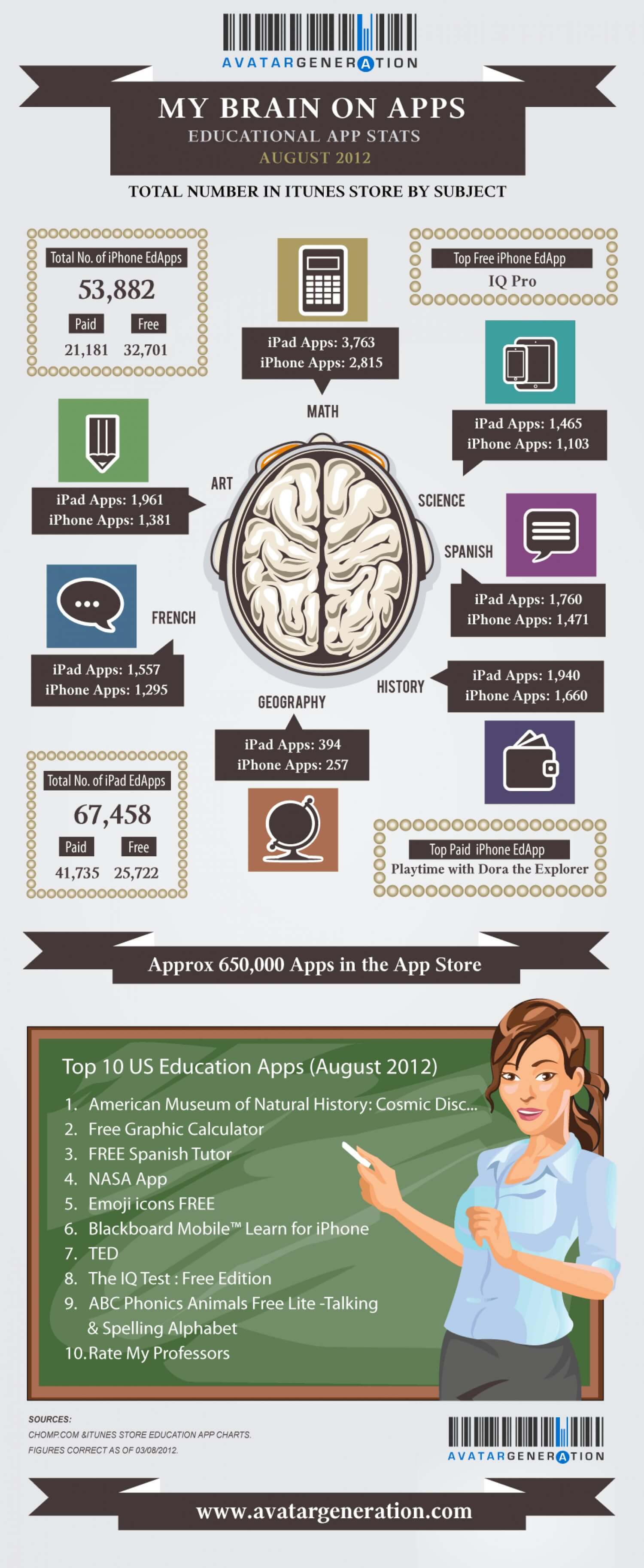 My Brain On Apps! Educational App Stats Infographic